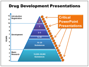 Drug Develop Presenations 020714