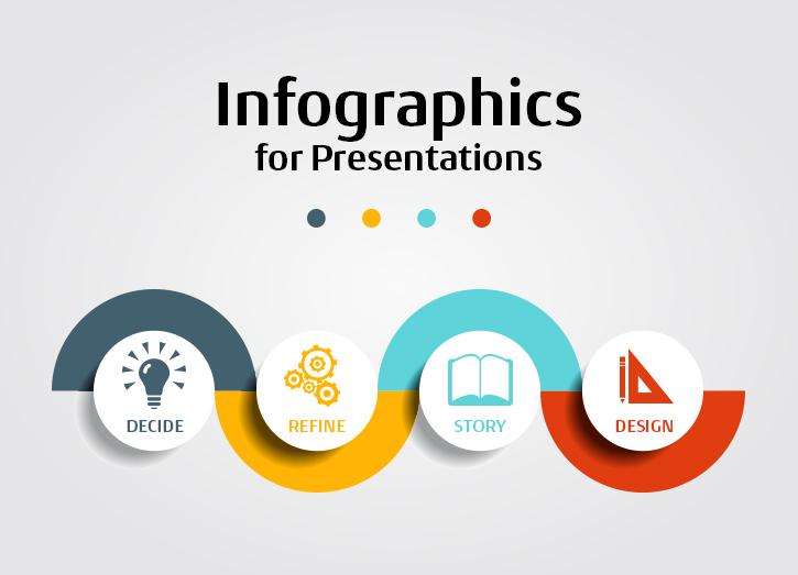 what are presentation graphics