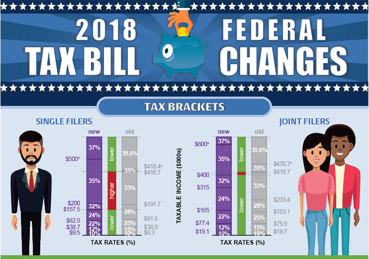 New Tax Plan, US Tax Code Infographic eSlide